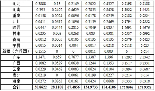 湖北豪门国际官网绿色能源有限公司