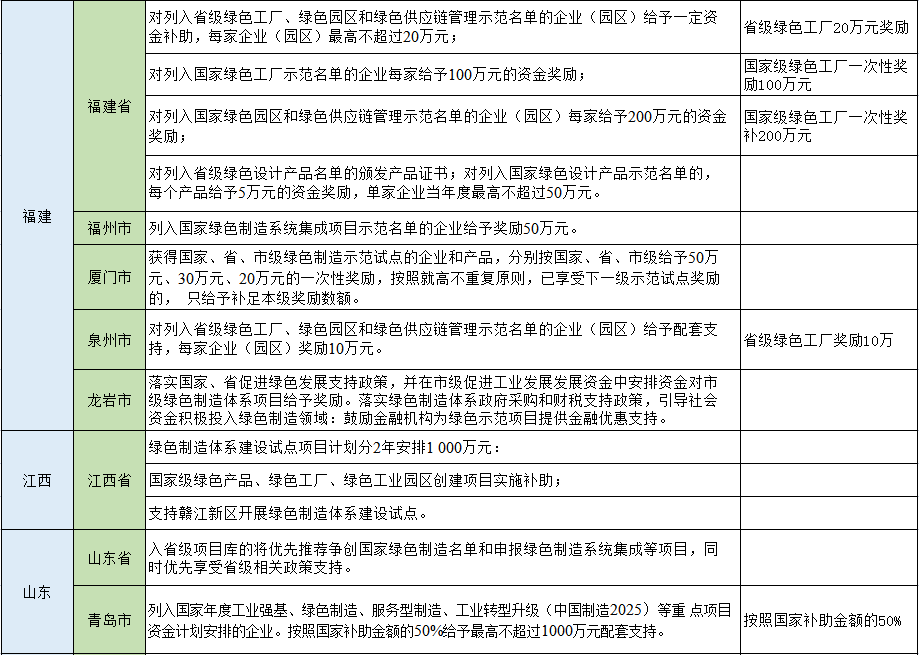 湖北豪门国际官网绿色能源有限公司